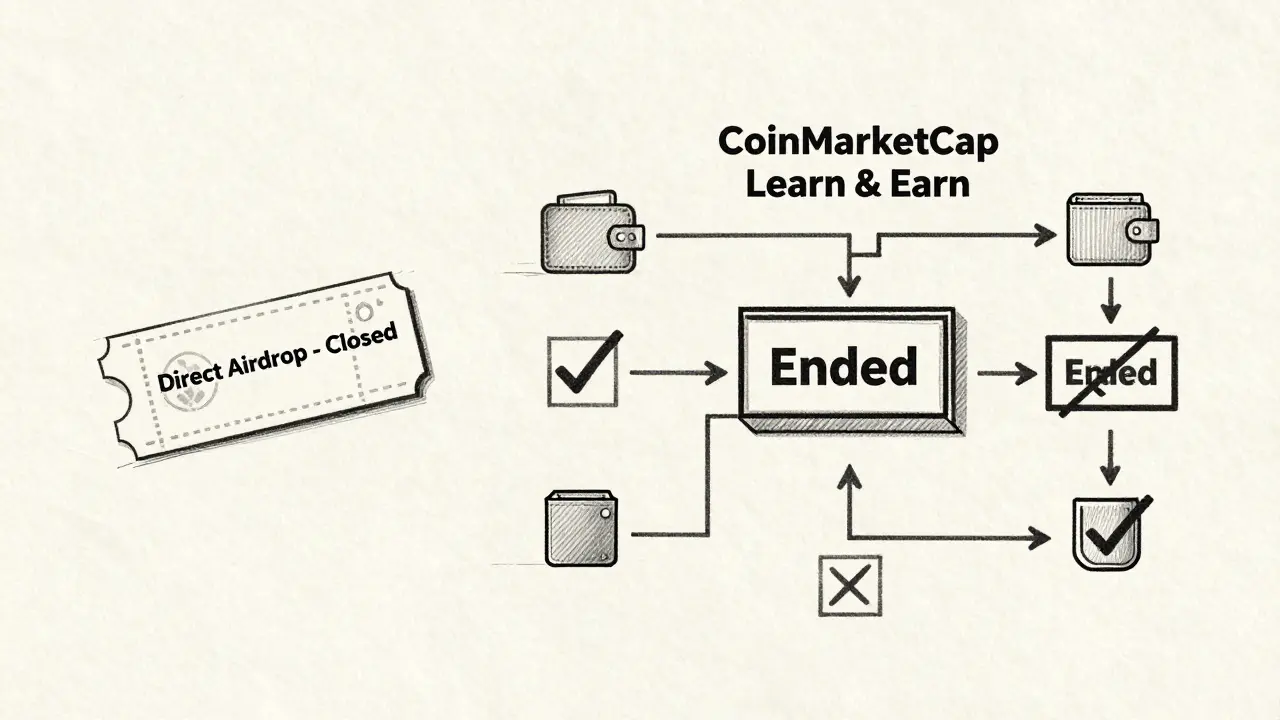 Design draft showing closed XMS airdrop campaigns