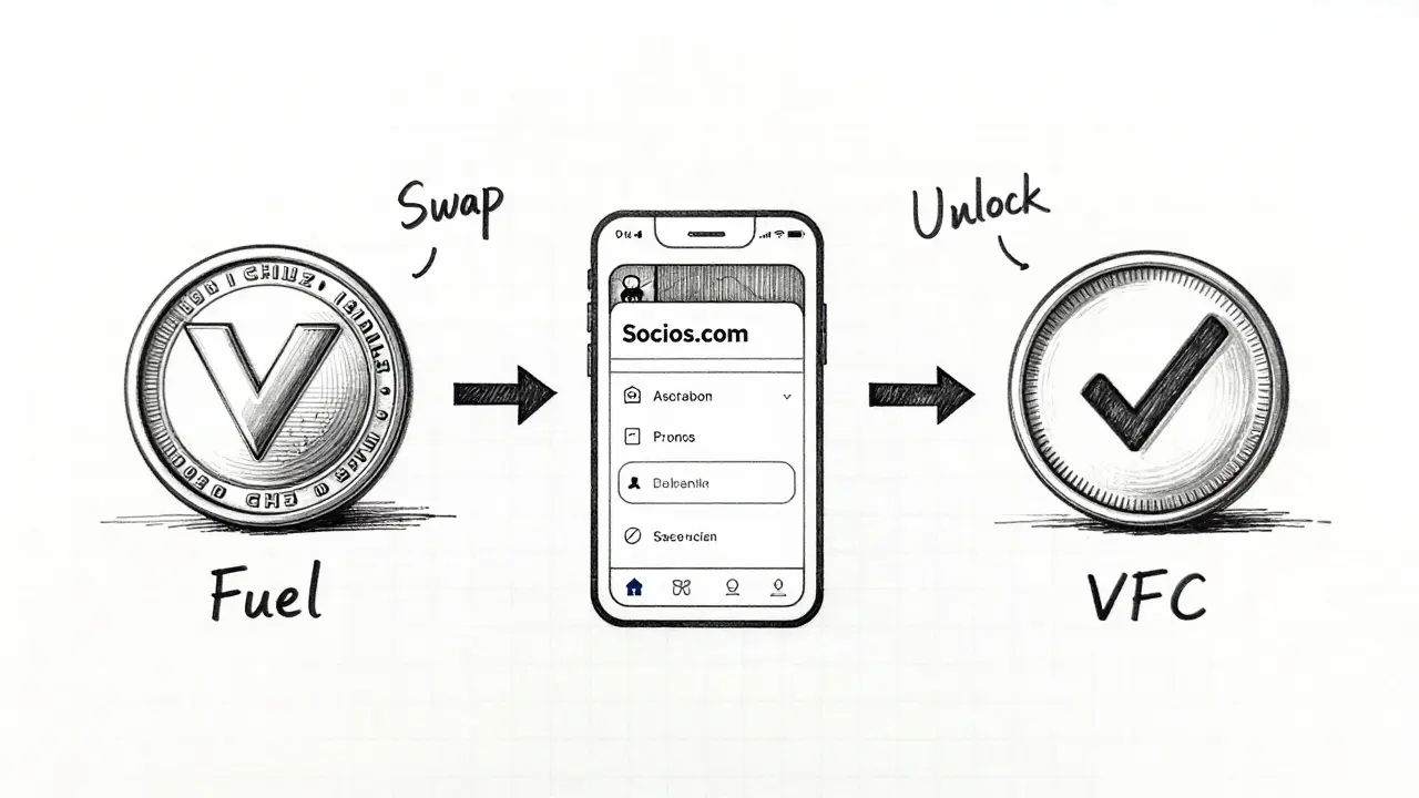 Design sketch showing the process of buying VCF tokens via CHZ